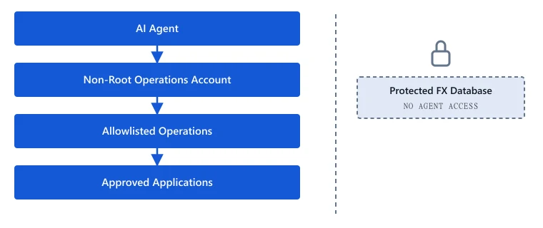 Secure AI Agent Operations preview